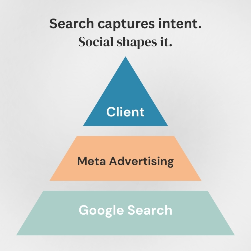 Meta-Paid_Advertising-Diagram