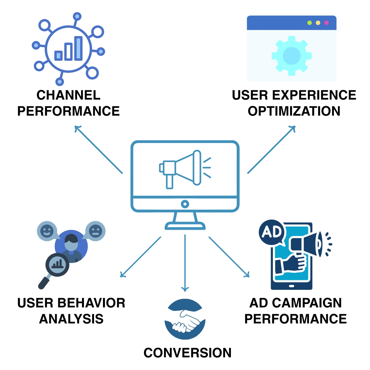 Marketing Channels